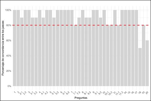 Gráfico

O conteúdo gerado por IA pode estar incorreto.