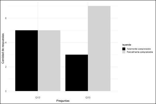Gráfico, Gráfico de barras

O conteúdo gerado por IA pode estar incorreto.