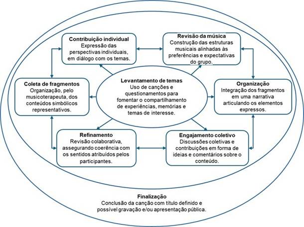 Diagrama

O conteúdo gerado por IA pode estar incorreto.
