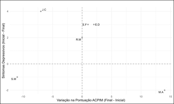 Gráfico, Gráfico de dispersão
O conteúdo gerado por IA pode estar incorreto.