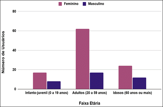 Gráfico