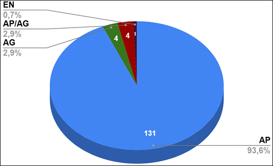 Gráfico
