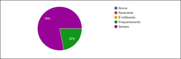 Gráfico, Gráfico de pizza

O conteúdo gerado por IA pode estar incorreto.