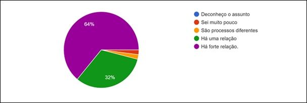 Gráfico, Gráfico de pizza

Descrição gerada automaticamente