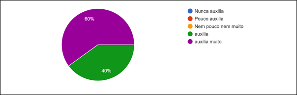 Gráfico, Gráfico de pizza

Descrição gerada automaticamente