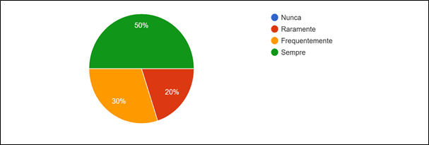 Gráfico, Gráfico de pizza

O conteúdo gerado por IA pode estar incorreto.