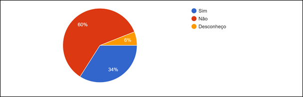 Gráfico, Gráfico de pizza

O conteúdo gerado por IA pode estar incorreto.