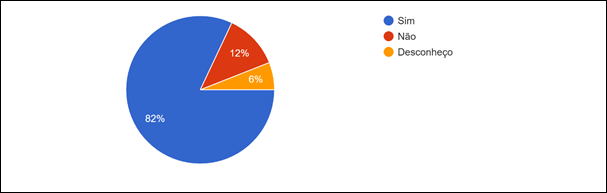 Gráfico, Gráfico de pizza

O conteúdo gerado por IA pode estar incorreto.