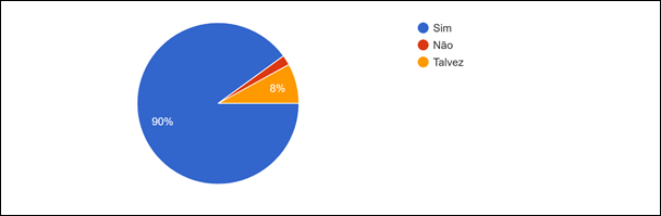 Gráfico, Gráfico de pizza

O conteúdo gerado por IA pode estar incorreto.